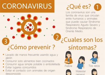 Coronavirus. Tome nota: