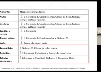 Ejercicio y buena alimentación, aliados para prevenir y combatir problemas de salud