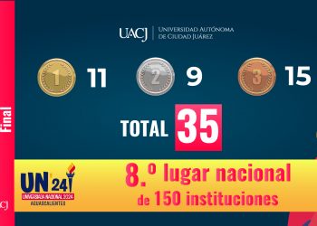 Concluye exitosamente la UACJ su participación en la Universiada Nacional